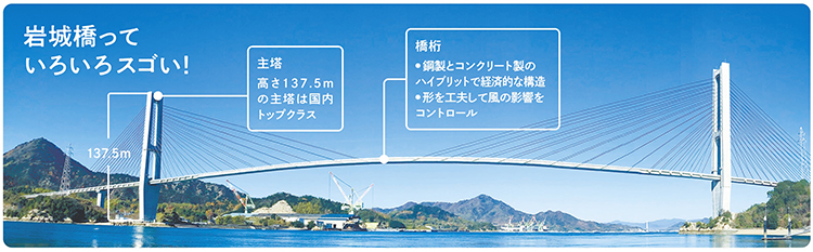 日本有数の高さを誇る岩城橋