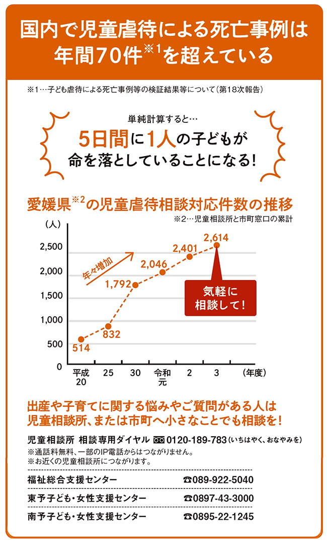 国内で児童虐待による死亡事例