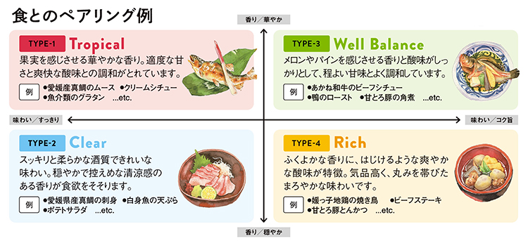 食とのペアリング例