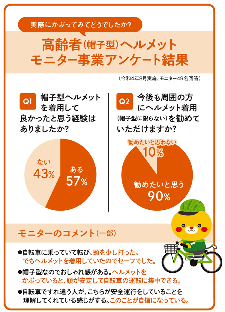 高齢者ヘルメットモニター事業アンケート結果