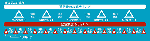 梅雨に備えて「緊急放流のサイレン」も知っておこう