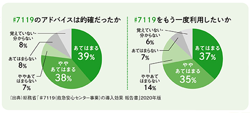 利用アンケート