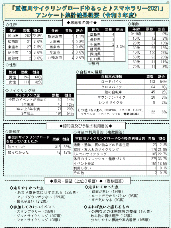 R4年度スタンプラリー結果概要修正0414