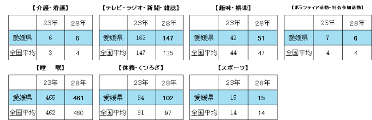 全国平均より長い行動の画像