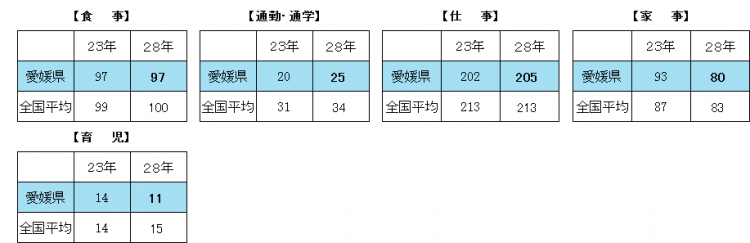 全国平均より短い行動の画像