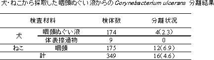 調査等についての画像1