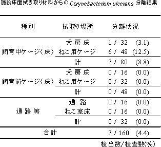 調査等についての画像2