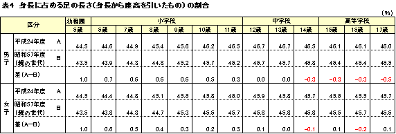 身長に占める足の長さの割合表