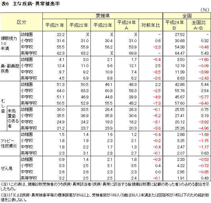 24-表6