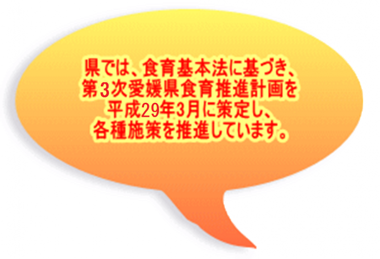 県では、食育基本法に基づき、第3次食育推進計画を平成29年3月に策定し、各種施策を推進しています