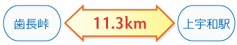 歯長峠←11.3km→上宇和駅