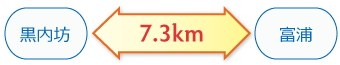 黒内坊←7.3km→富浦