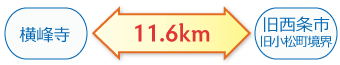 横峰寺←11.6km→旧西条市旧小松町境界