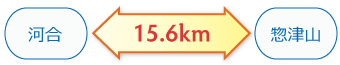 河合←15.6km→惣津山