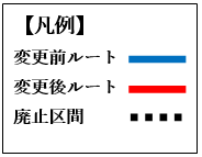 ルート別説明