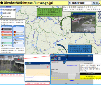 川の水位情報の画像