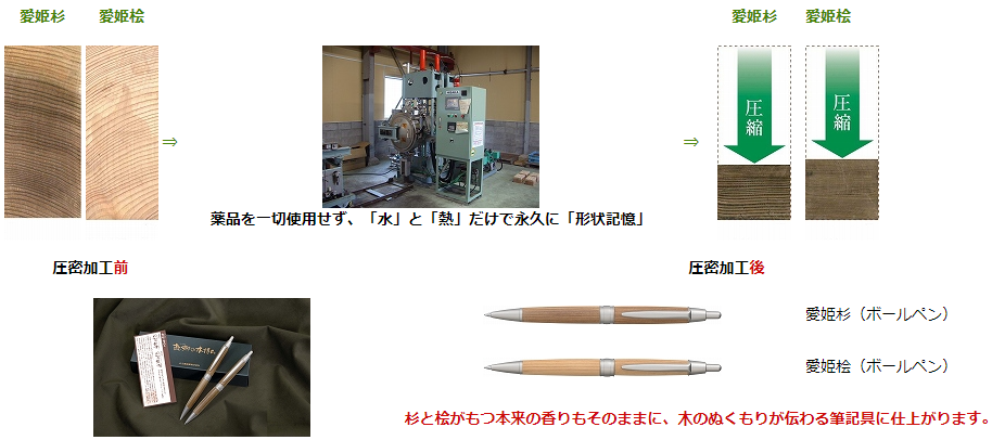 製造工程の画像