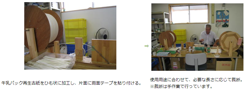 製造工程の画像