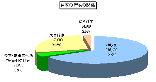 所有の関係グラフ