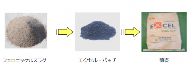 製造工程（エクセル）