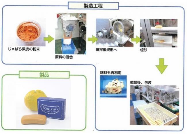 製造工程（ログラングバスソープJBR）