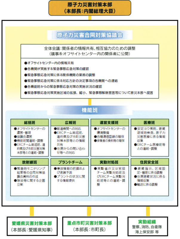 合同対策協議会