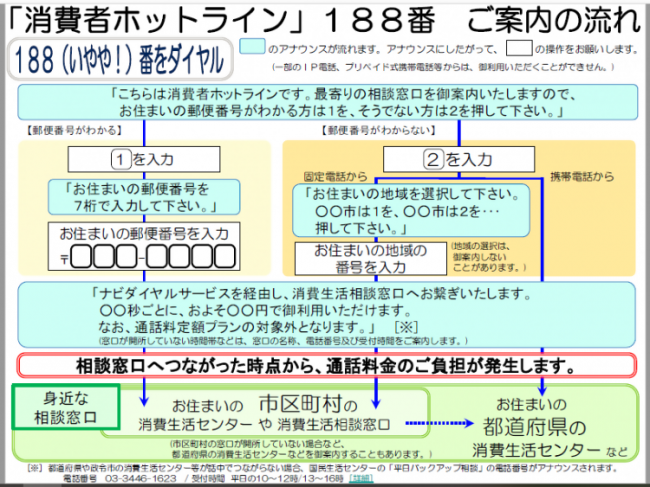 188ご案内の流れ