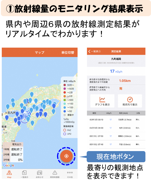 ①放射線量のモニタリング結果表示