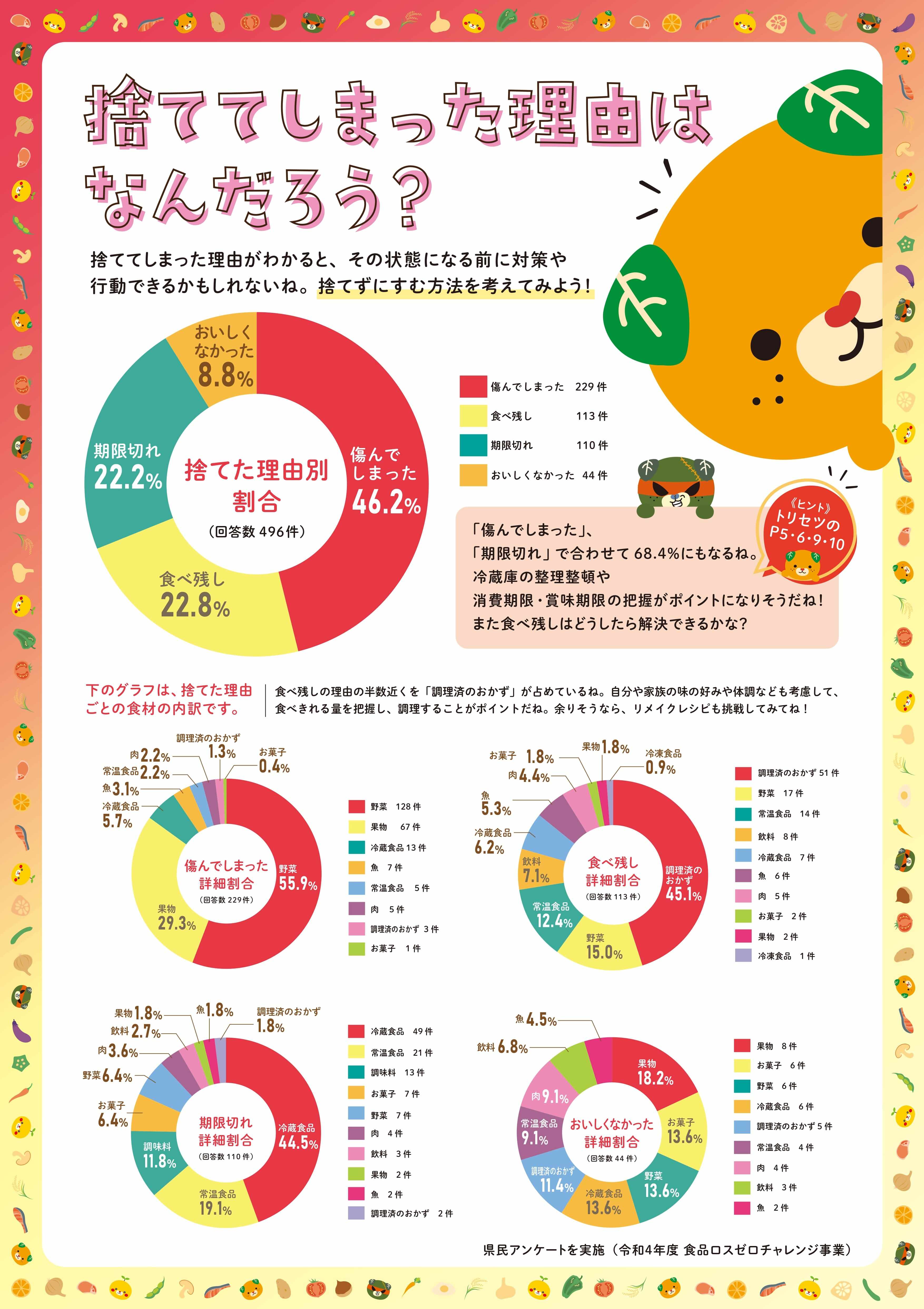 捨ててしまった理由はなんだろう？