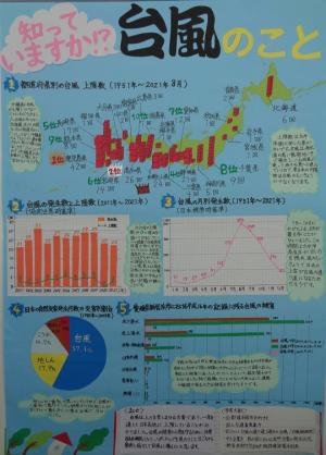 知ってますか！？　台風のこと