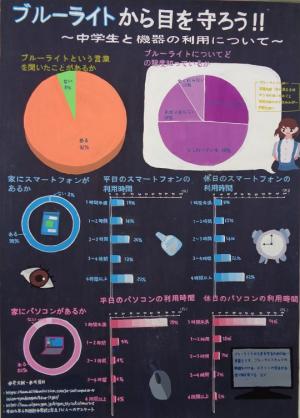 ブルーライトから目を守ろう