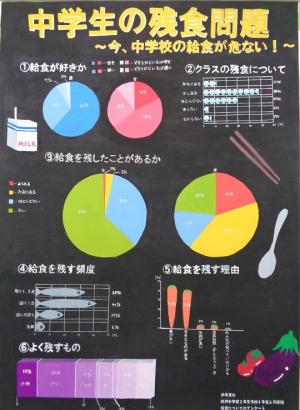 中学生の残食問題～今、中学生の給食が危ない！～