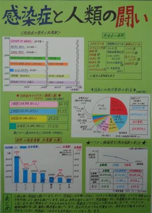 感染症と人類の闘い