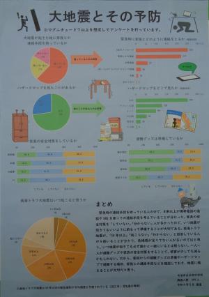 大地震とその予防