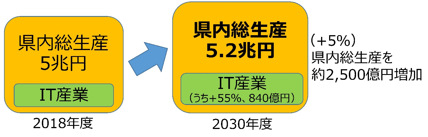 長期的に目指す姿