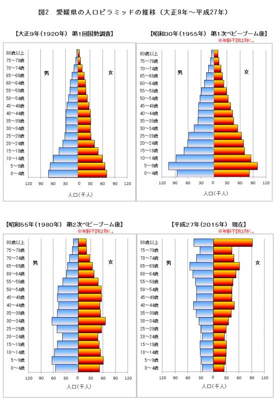 愛媛県の人口ピラミッドの推移（大正9年から平成27年）