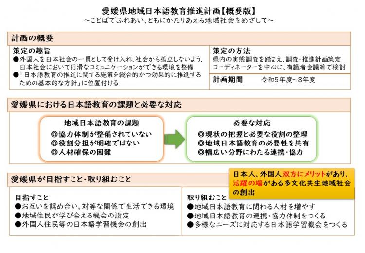 愛媛県地域日本推進計画概要版