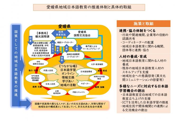 愛媛県地域日本語教育の推進体制と具体的取組