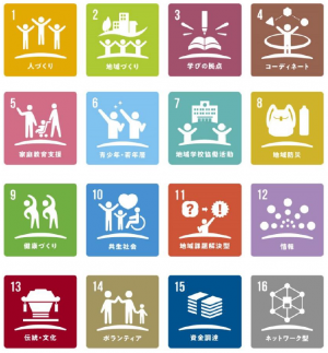 公民館版ＳＤＧｓ