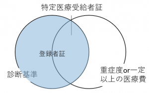 登録者証対象者図