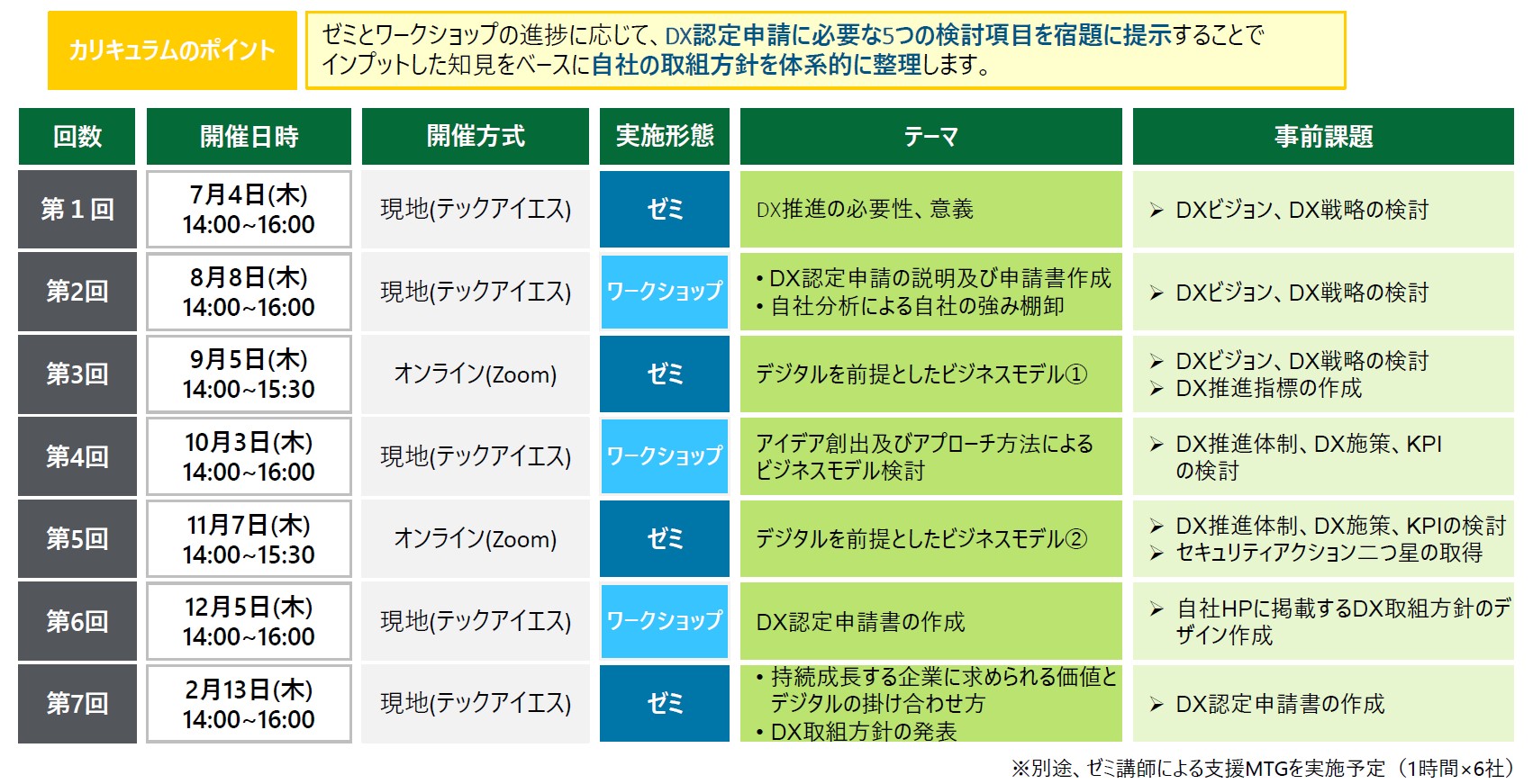 ゼミの日程およびカリキュラム