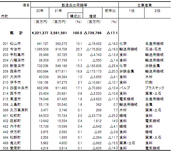 表12続き