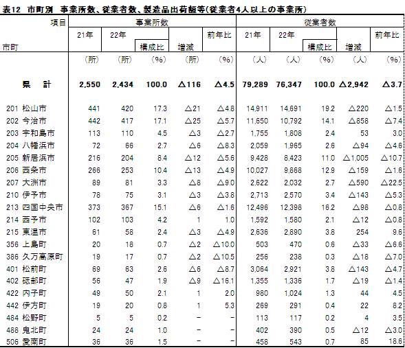 市町別主要3項目の画像1