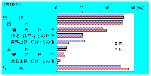 種類別行動者率