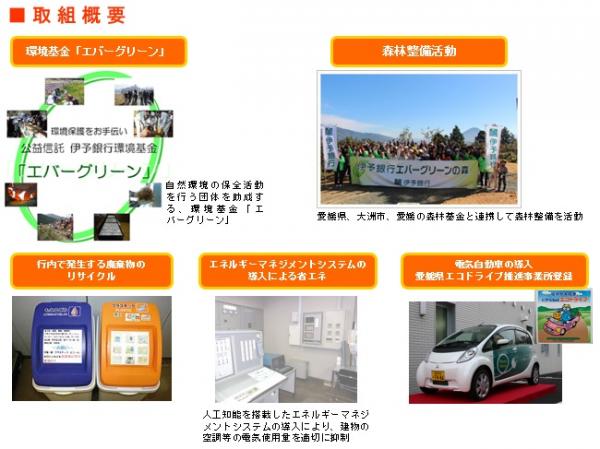 伊予銀行