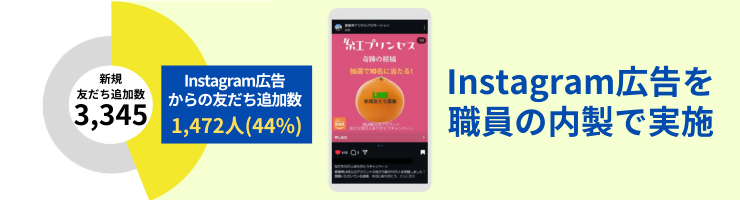 広告内製化