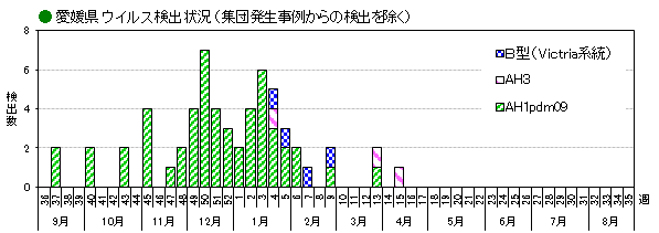 ウイルス