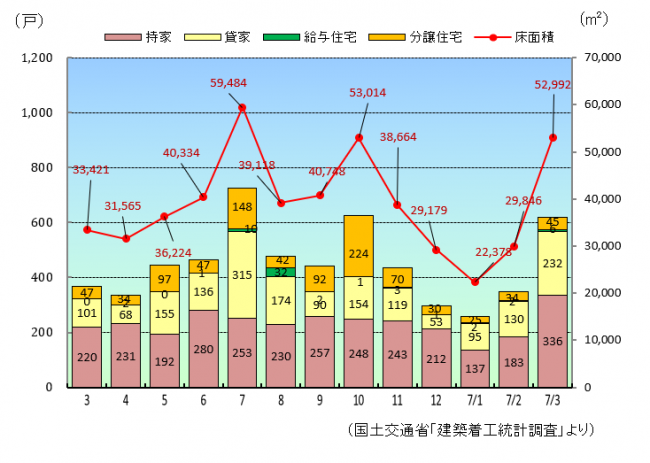 jyuutaku0705
