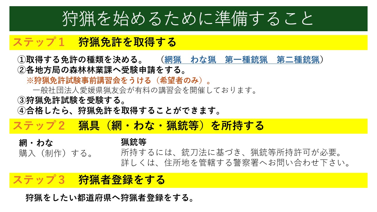 狩猟を始めるために準備することの説明