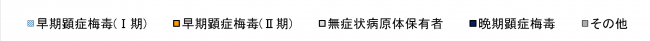 病型_凡例